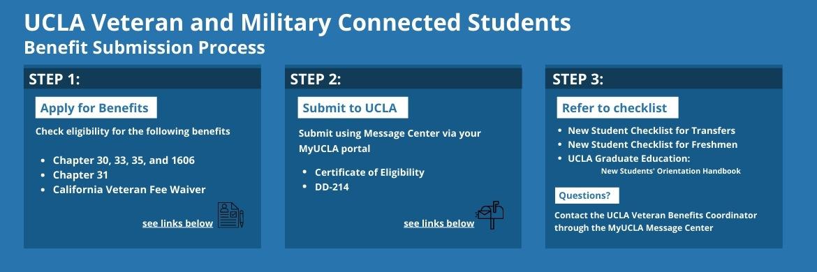 UCLA Veterans Infographic Banner