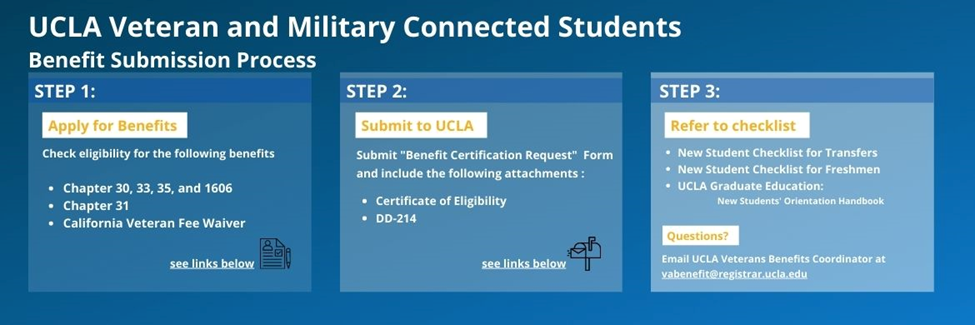 Veteran Benefit Submission Process